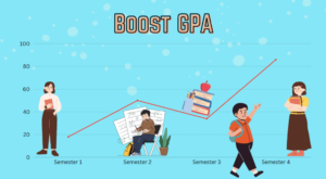how to raise GPA fast in college