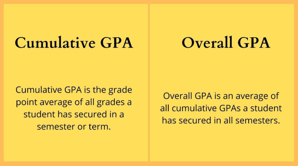 cumulative gpa calculator by semester