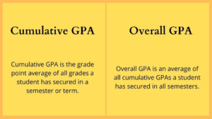 cumulative gpa calculator by semester